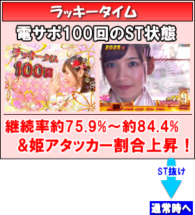 パチンコPほのかとクールポコと、ときどき武藤敬司のラッキータイム中の画像