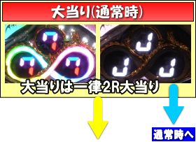 パチンコP鳳凰インフィニティの大当りの画像
