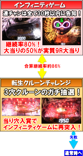 パチンコP鳳凰インフィニティのインフィニティゲームの画像