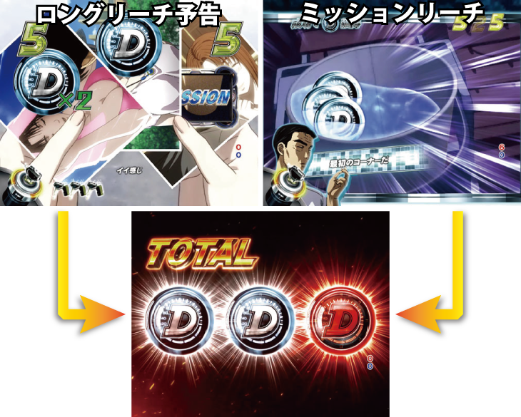 パチンコP頭文字DのDアイコン