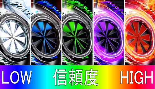 パチンコぱちんこ 仮面ライダー 轟音の風力チャージ信頼度順