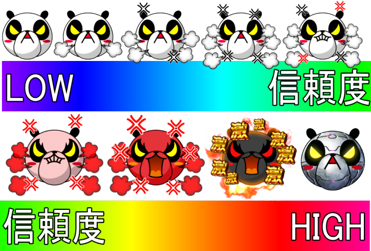 パチンコP安心ぱちんこキレパンダinリゾート 79Ver.の保留変化予告