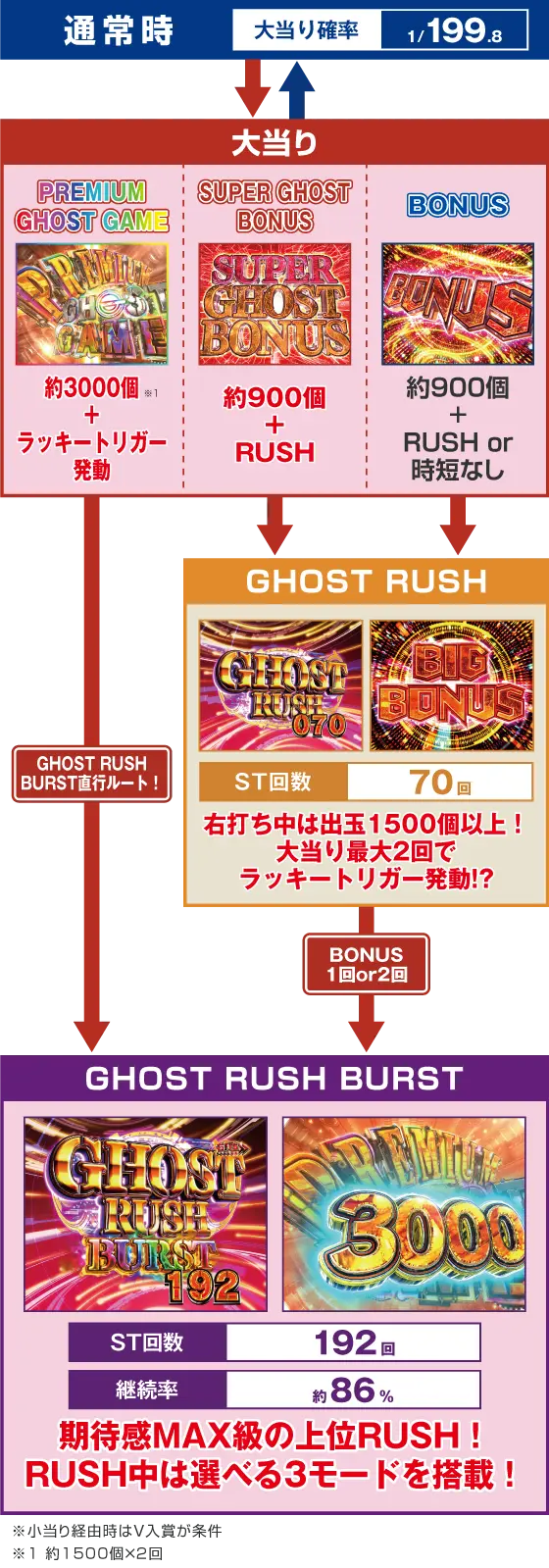 パチンコP攻殻機動隊SAC_2045 199LTver.のゲームフロー画像
