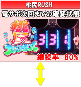 パチンコPカナカナ2～桃汁100％～の画像