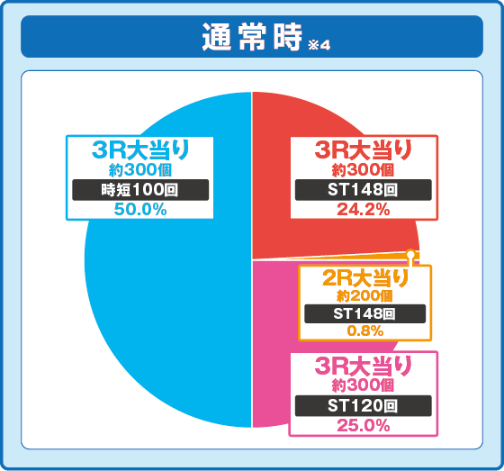 パチンコPLT OVERLORD魔導王光臨の特図1振り分け