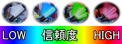 パチンコPフィーバーマクロスフロンティア4の保留変化予告の画像