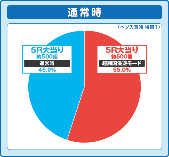 パチンコP水戸黄門 超極上 らいとばーじょんの筐体とタイトル画像