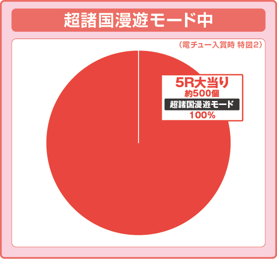パチンコP水戸黄門 超極上 らいとばーじょんの筐体とタイトル画像