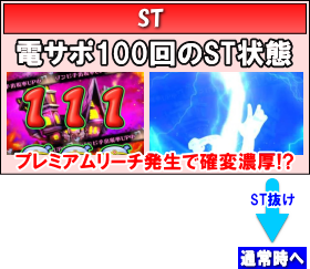 パチンコ　ミニミニモンスター4aのSTの画像