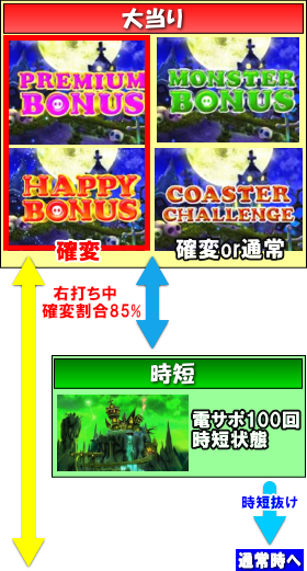 パチンコ　ミニミニモンスター4LMの大当りの画像