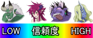 パチンコPモモキュンソードMCの信頼度画像