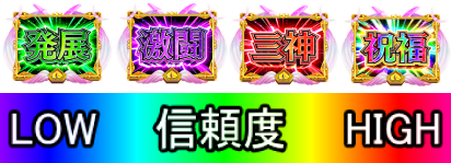 パチンコPモモキュンソードMCの真モモキュンアタックパネル信頼度画像