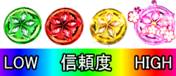 パチンコPモモキュンソードMCの宝箱保留変化画像