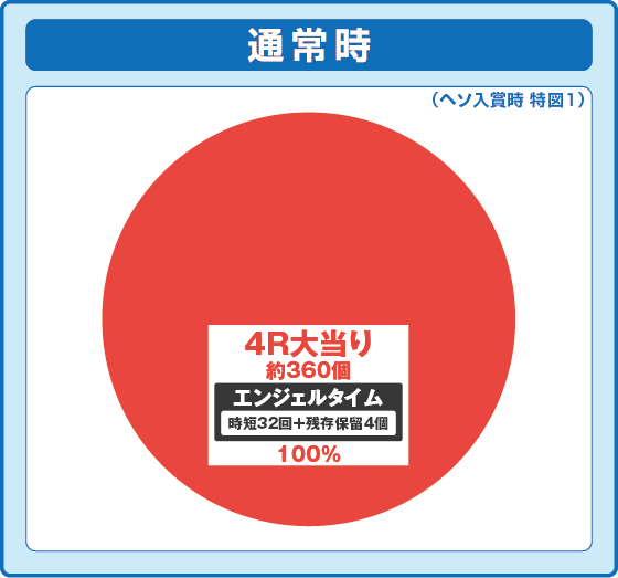 パチンコP七つの美徳 ゴールデンエンジェルタイム スイート99Ver.の特図1振り分け