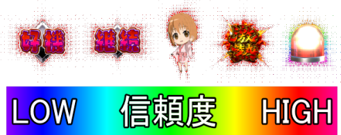 P織田信奈の野望 全国版GC250Aaの信頼度系まとめ画像