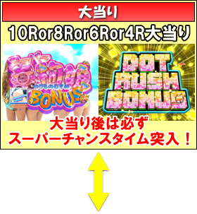 Pぱちんこ 乗物娘 WITH CYBERJAPAN(R)DANCERS M5-K1のゲームフロー大当り画像