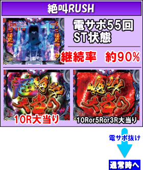 パチンコPおばけらんど怪GLの大当り画像
