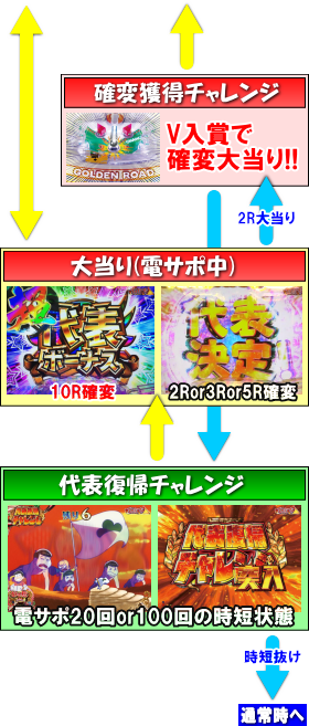 パチンコPおそ松さんの頑張れ！ゴールデンロード625VER.の時短中の画像