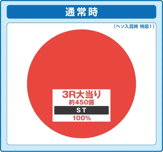 パチンコP大海物語5 ブラックの振り分け