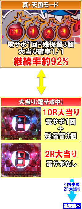 パチンコPパイレーツオブダイナマイトキングの電サポ中の画像