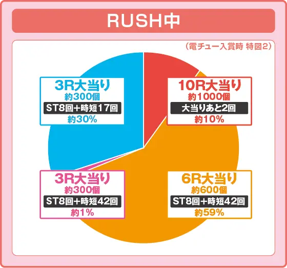 パチンコPフィーバーパワフル2024の特図2振り分け