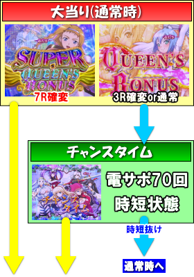 パチンコPクイーンズブレイド3 レイナVer.の大当りの画像