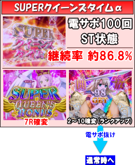 パチンコPクイーンズブレイド3 レイナVer.の電サポ中の画像