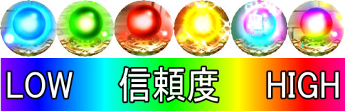 パチンコP Re:ゼロから始める異世界生活の保留信頼度