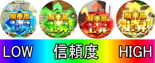 パチンコP Re:ゼロから始める異世界生活の信頼度別　保留