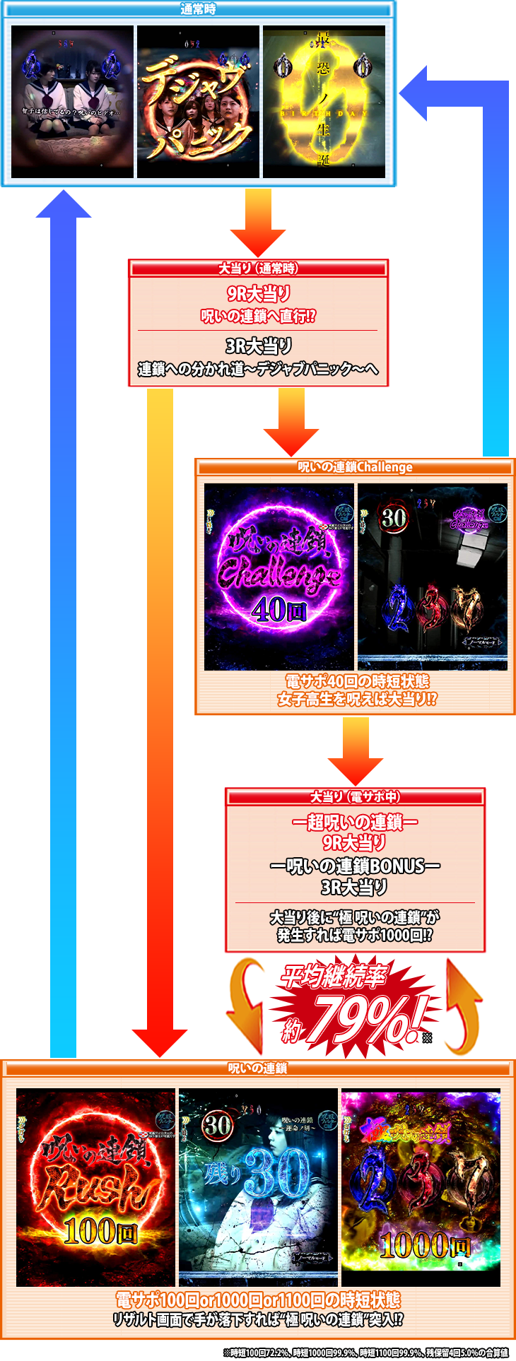 PAリング バースデイ 呪いの始まりFWCのゲームフロー