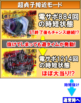 パチンコ リング 呪いの7日間2の超ロング時短