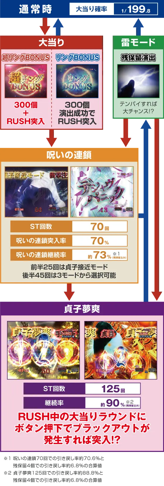 リング（ラッキートリガー）解析情報サイト｜リング 呪いの7日間3