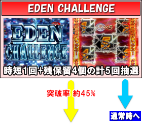 パチンコP ROAD TO EDENの画像