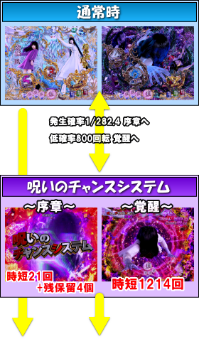 パチンコ　P貞子3D2～呪われた12時間～の通常時の画像