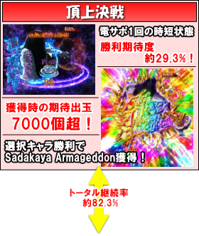 パチンコP貞子VS伽椰子の頂上決戦の画像