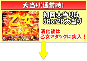パチンコP戦国乙女5 甘デジの大当りの画像