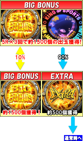パチンコP新日本プロレスリングの画像