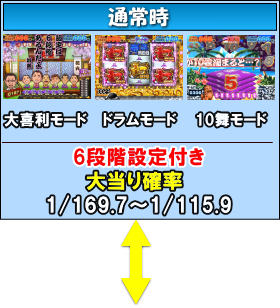 P笑点の通常時の画像