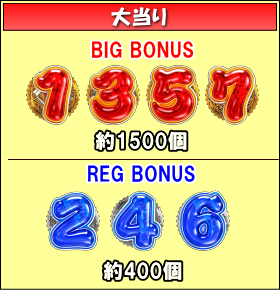 P笑点の大当りの画像