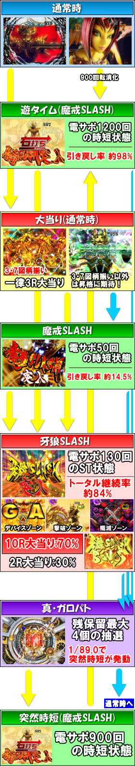 パチンコP真・牙狼の画像