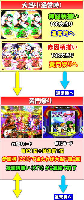 P真・黄門ちゃまの大当り中の画像