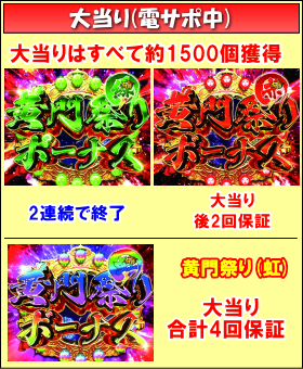 P真・黄門ちゃまの電サポ中大当りの画像