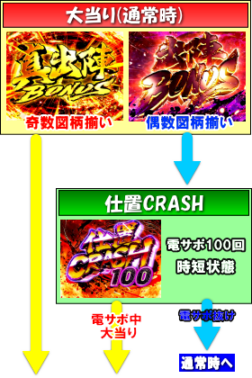 ぱちんこ新・必殺仕置人の大当りの画像