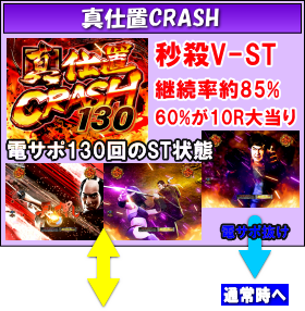ぱちんこ新・必殺仕置人の電サポ中の画像