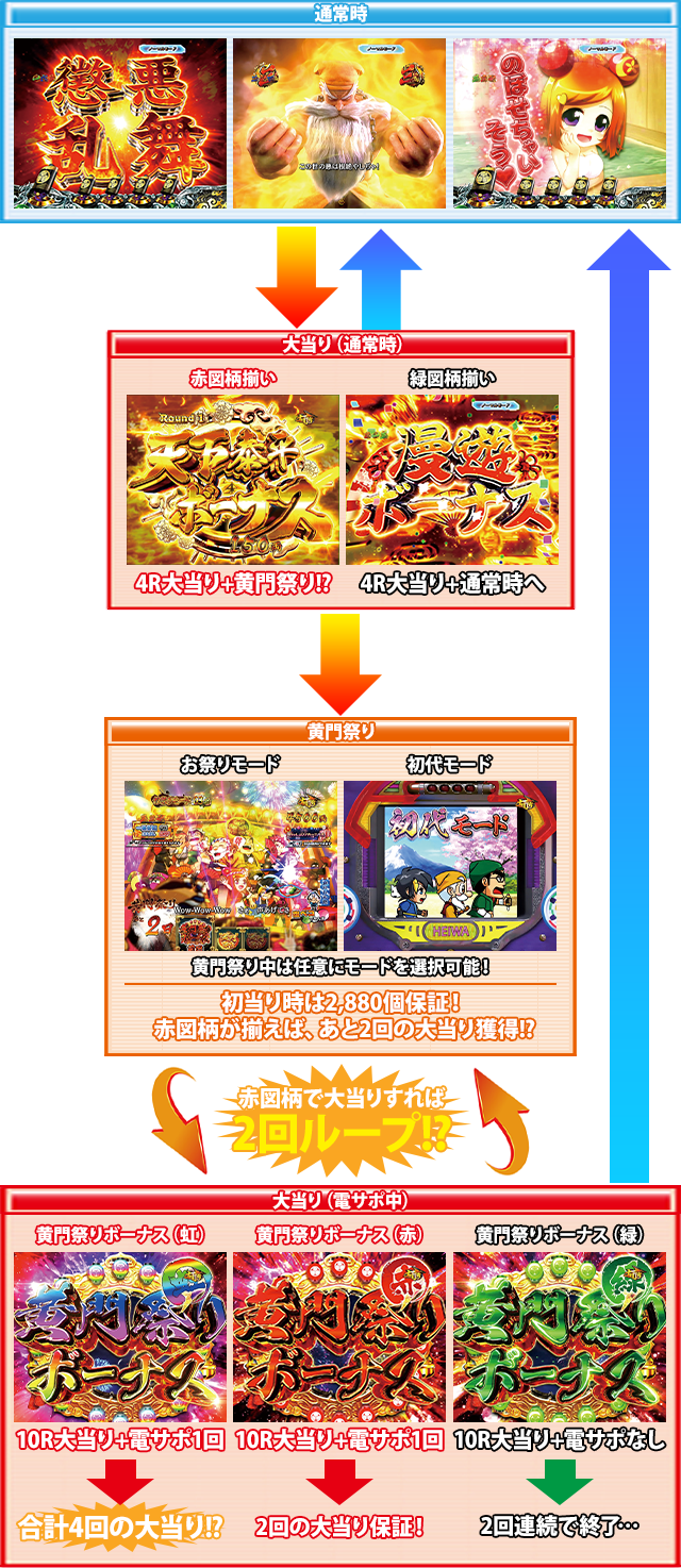 P真・黄門ちゃま ライトミドルのゲームフロー
