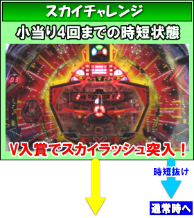 パチンコ羽根モノ スカイレーサーのスカイチャレンジの画像