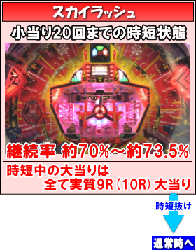 パチンコ羽根モノ スカイレーサーのスカイラッシュの画像