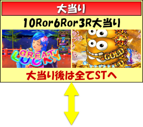 パチンコPスーパー海物語IN JAPAN2金富士 199ver.大当りｇｗ-無フロー