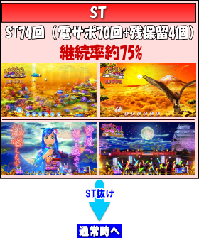 パチンコPスーパー海物語IN JAPAN2金富士 199ver.STフロー