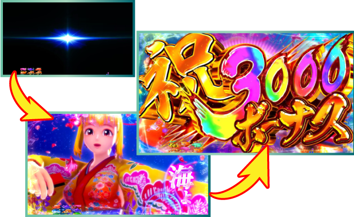 パチンコPスーパー海物語 IN 沖縄5 桜ver.319のダイナミックボーナスの画像